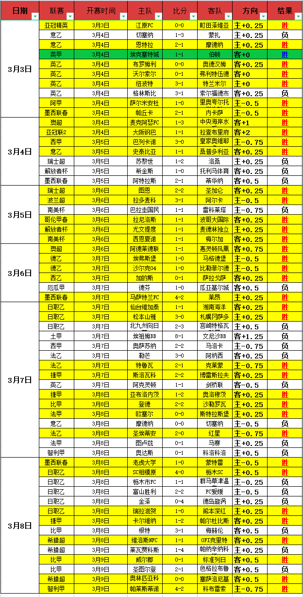 布雷斯勞在,多特蒙德创,辉煌篇章,PG电子官网,PG电子试玩,PG电子模拟器,PG电子平台,PG电子下载
