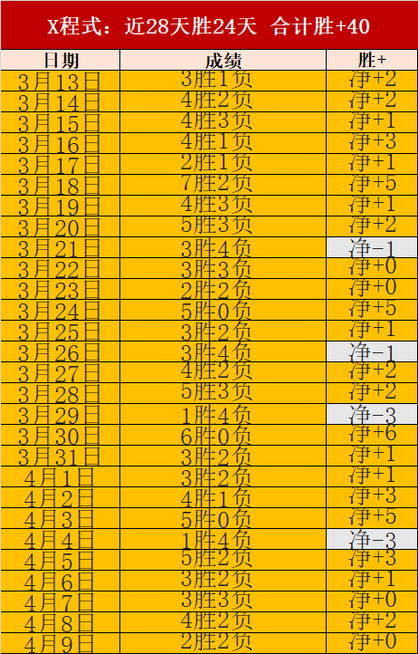 大话西游,神龙长安桥,首度降临,PG电子官网,PG电子试玩,PG电子模拟器,PG电子平台,PG电子下载