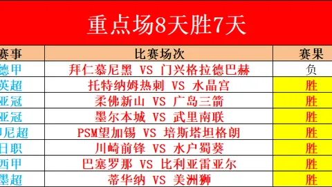CBA烽火连天！川北对决19时巅峰对决，11胜佳绩揭晓，前瞻昨日3场胜利战果！