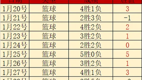 日职分析：广岛三箭VS神户胜利船期号推荐