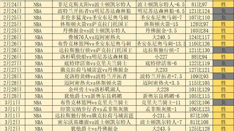 辛纳积分超1000分领跑ATP榜单，张之臻微跌至第二位