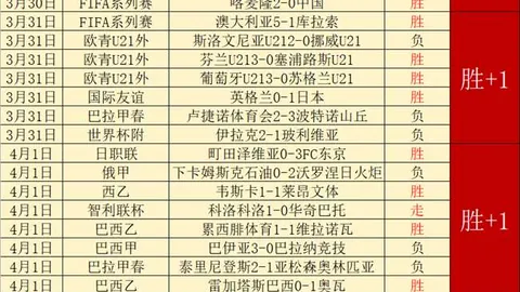 罗勇近10场大胜7场，大乐透期号专家质合分析前区十码推荐能否